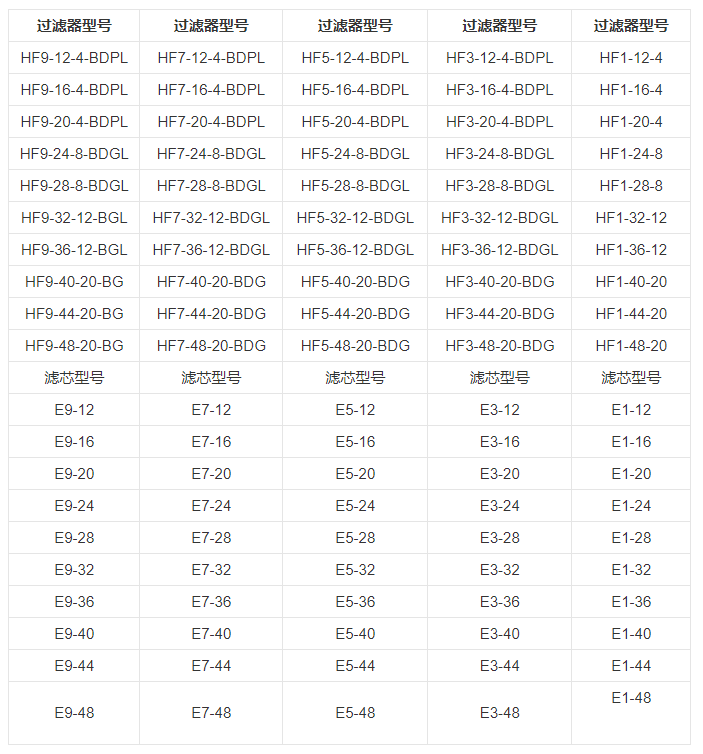 技術(shù)參數(shù) 技術(shù)參數(shù)