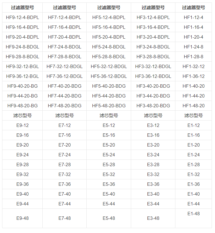 技術(shù)參數(shù) 技術(shù)參數(shù)