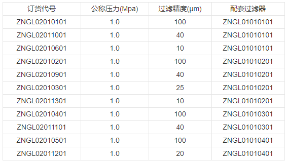 性能特點 性能特點