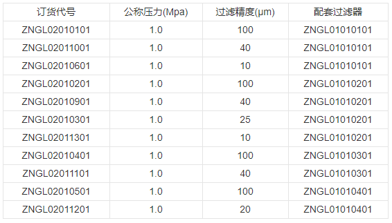 性能特點 性能特點