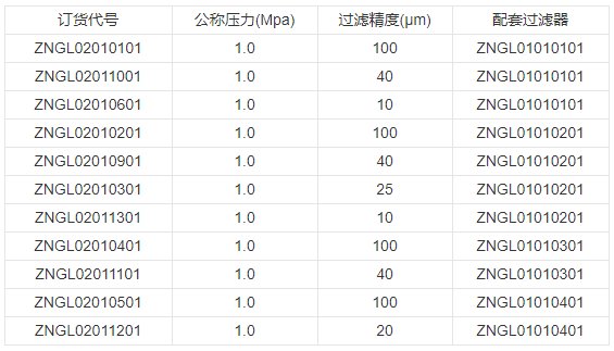 技術參數 技術參數