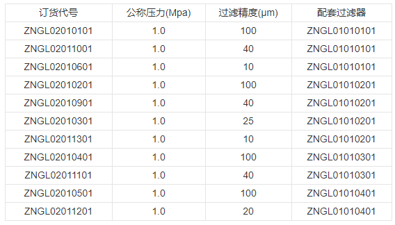 技術參數(shù) 技術參數(shù)